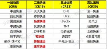汽车avg数值多少正常